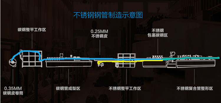 菲尔特不锈钢可伸缩浴帘杆窗帘杆衣柜撑杆 双用加厚110-200CM