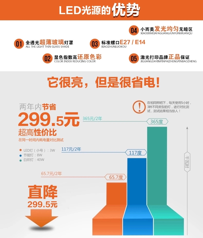 芊朵尚 LED灯泡光源 E27超炫白色外壳3W暖光