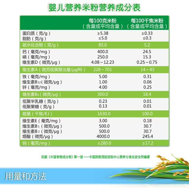 亨氏heinz婴儿营养米粉多口味装200g