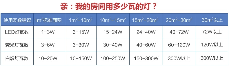 芊朵尚 LED灯泡光源 E27超炫白色外壳3W暖光