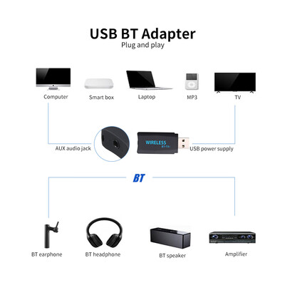 Wireless USB Dongle Wireless Audio Transmitter Music Adapter 35mm AUX for TVLaptopAmplifier
Wireless USB Dongle Wireless Audio Transmitter Music Adapter 35mm AUX for TVLaptopAmplifier
