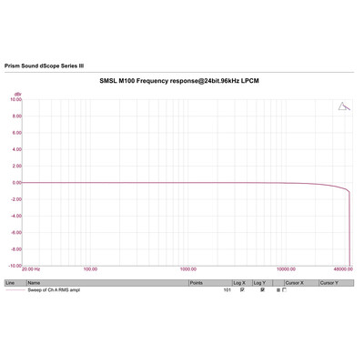 SMSL M100 Audio USB DAC AK4452 HiFi Decoder DSD512 Digital Amplifier USB Coaxial Optical Input Analog-to-Digital Converter
SMSL M100 Audio USB DAC AK4452 HiFi Decoder DSD512 Digital Amplifier USB Coaxial Optical Input Analog-to-Digital Converter