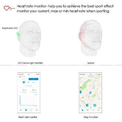 APP 520 Wireless Bluetooth Stereo Headphone APP Control Bluetooth 40 CSR8645 Heart Rate Pedometer Control IP55 In-ear Earphone Ha
APP 520 Wireless Bluetooth Stereo Headphone APP Control Bluetooth 40 CSR8645 Heart Rate Pedometer Control IP55 In-ear Earphone Ha
