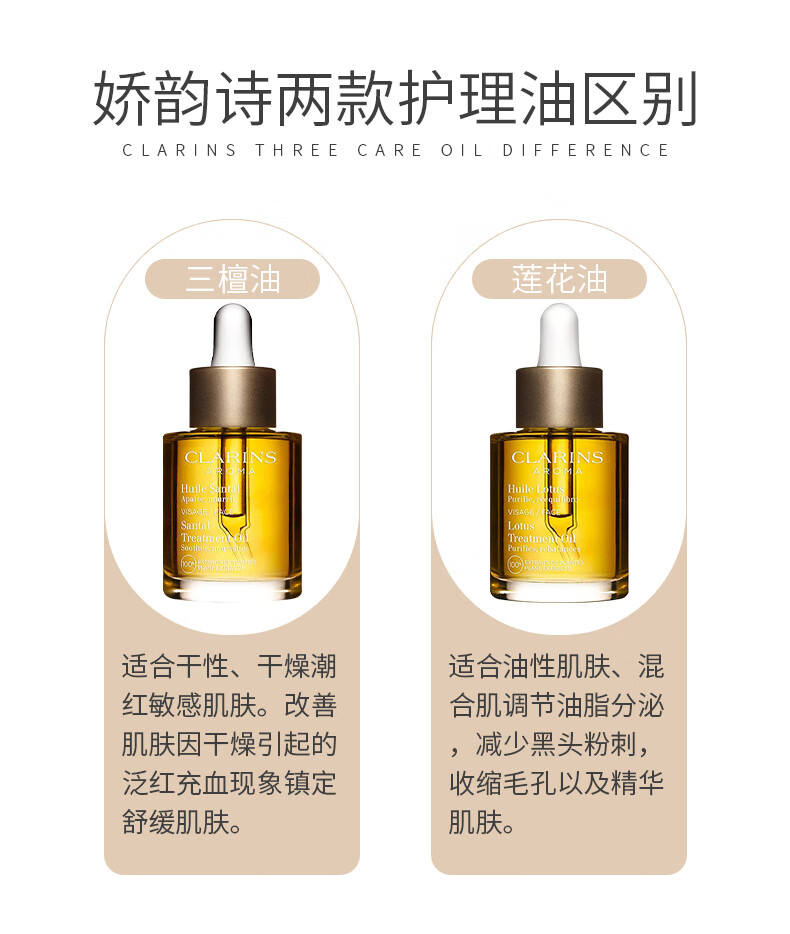 娇韵诗（CLARINS）舒颜护理油30ml面部精油干皮按摩补水保湿细致毛孔护肤品 【改善泛红】三檀面部护理油30ml