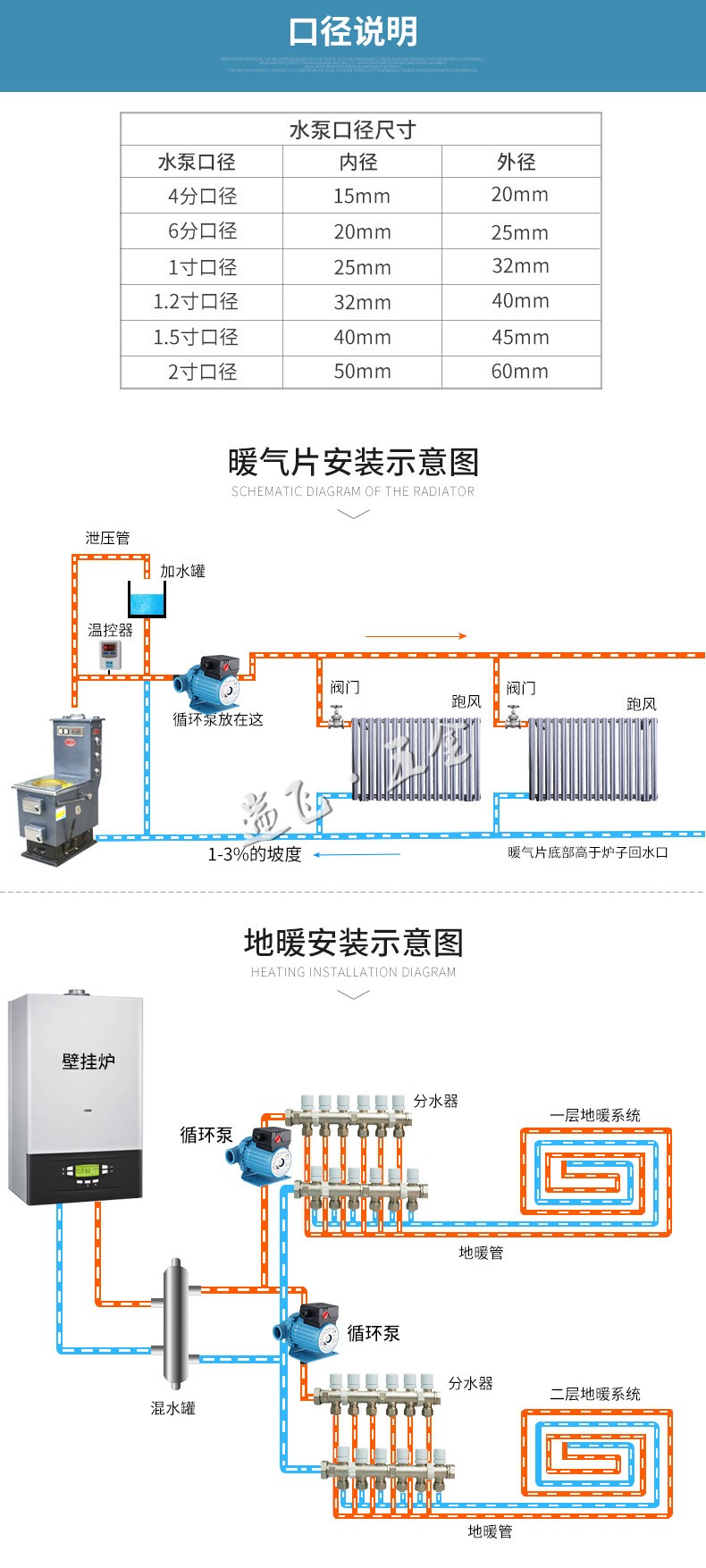 增压泵 静音家用地暖锅炉热水循环水泵 壁挂炉管道屏蔽泵 120w-ors25