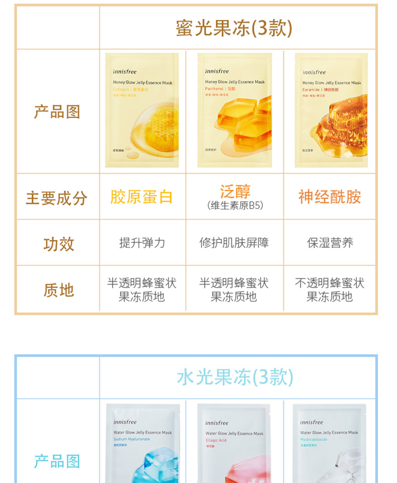 蜜光果冻面膜女补水保湿修护紧致弹润舒缓护肤 泛醇