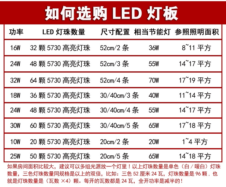 led灯条 led吸顶灯改造灯板改装贴片长条吸顶灯光源配件灯具 高亮40cm