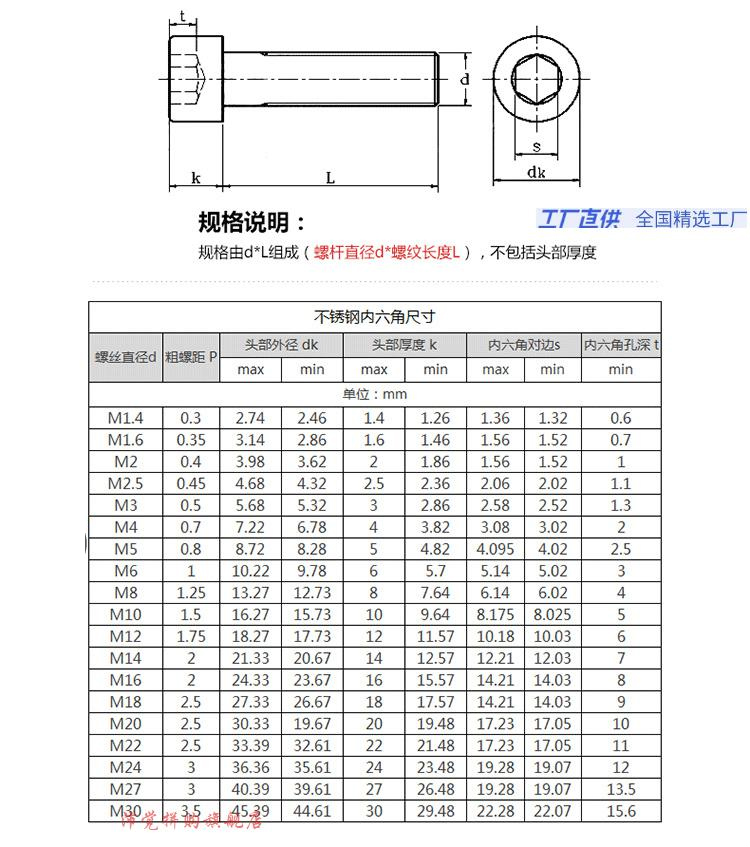 扣件螺丝螺杆304不锈钢内六角内六方螺栓螺紧固件 m3(50个 螺纹长度