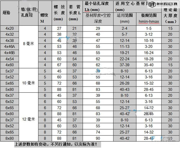 石膏板膨胀螺丝 中空壁虎 空心砖膨胀螺栓 石膏板膨胀