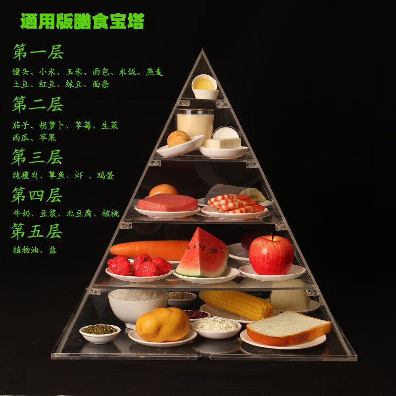 中国居民平衡膳食宝塔金字塔学校糖尿病大版膳食宝塔限量尺寸505057