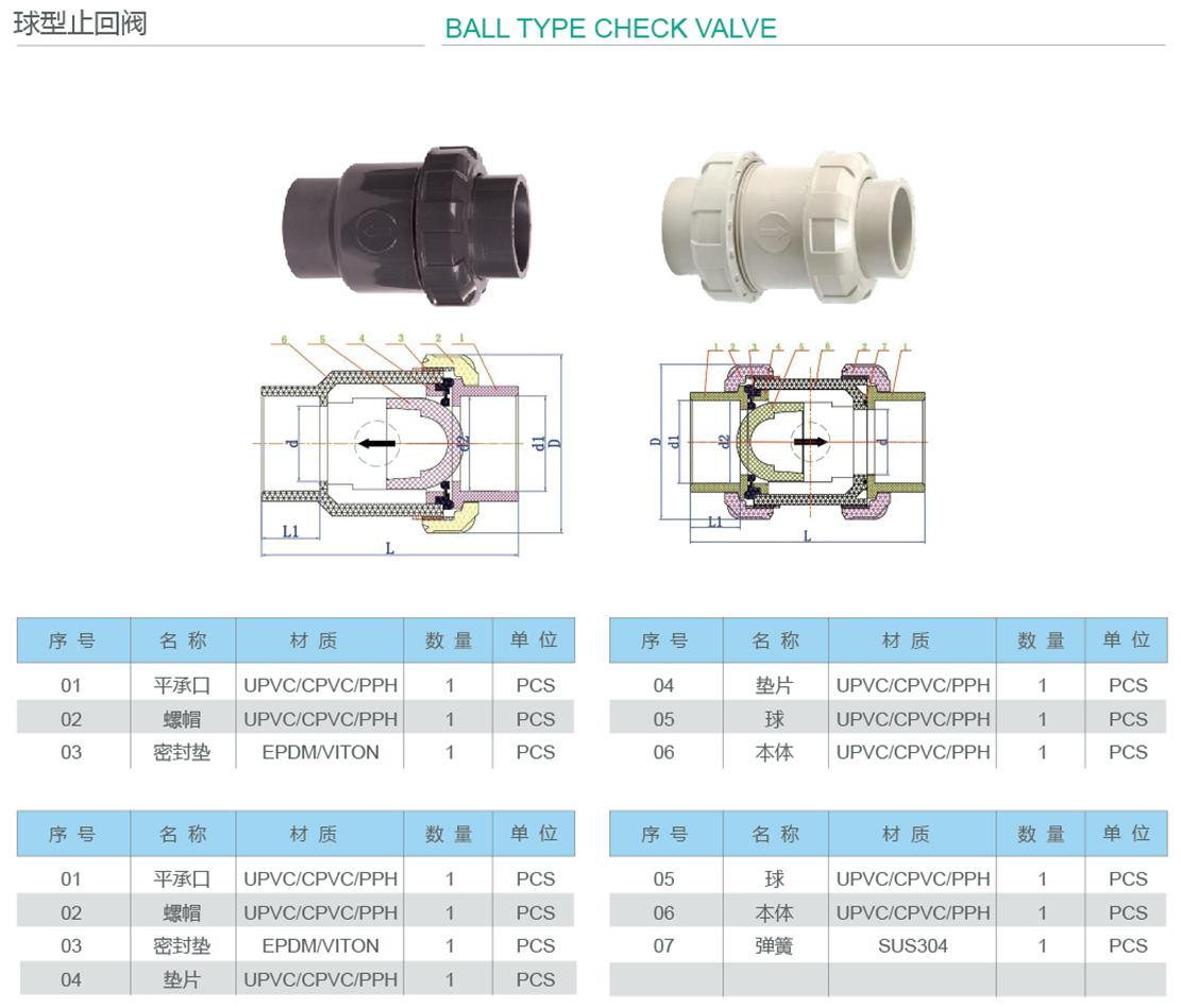 upvc球型止回阀 pvc-u单由令止回阀pvc逆止阀单向阀活接 内直径90mm=