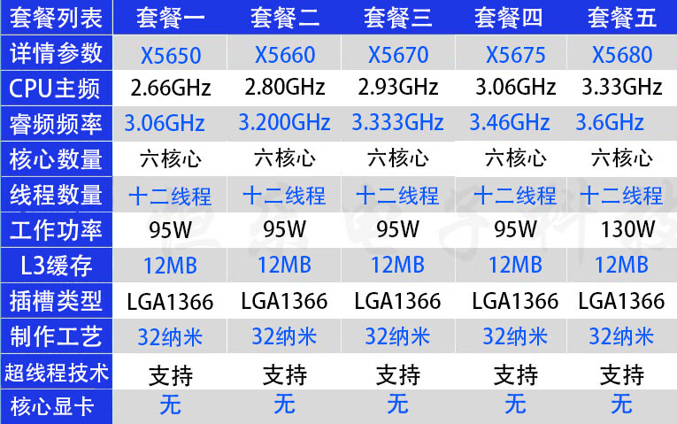 x5675 5680 cpu 1366针 5660 5670 5690 x5679 l5 套餐四 主要参数