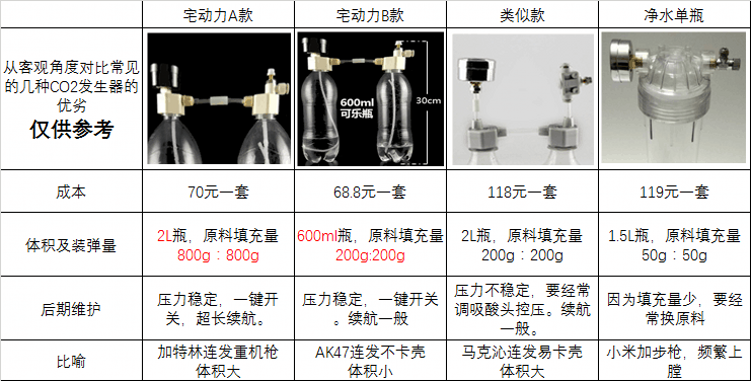 tuff hound 宅动力自制无积酸二氧化碳发生器 co2发生器 草缸 压力