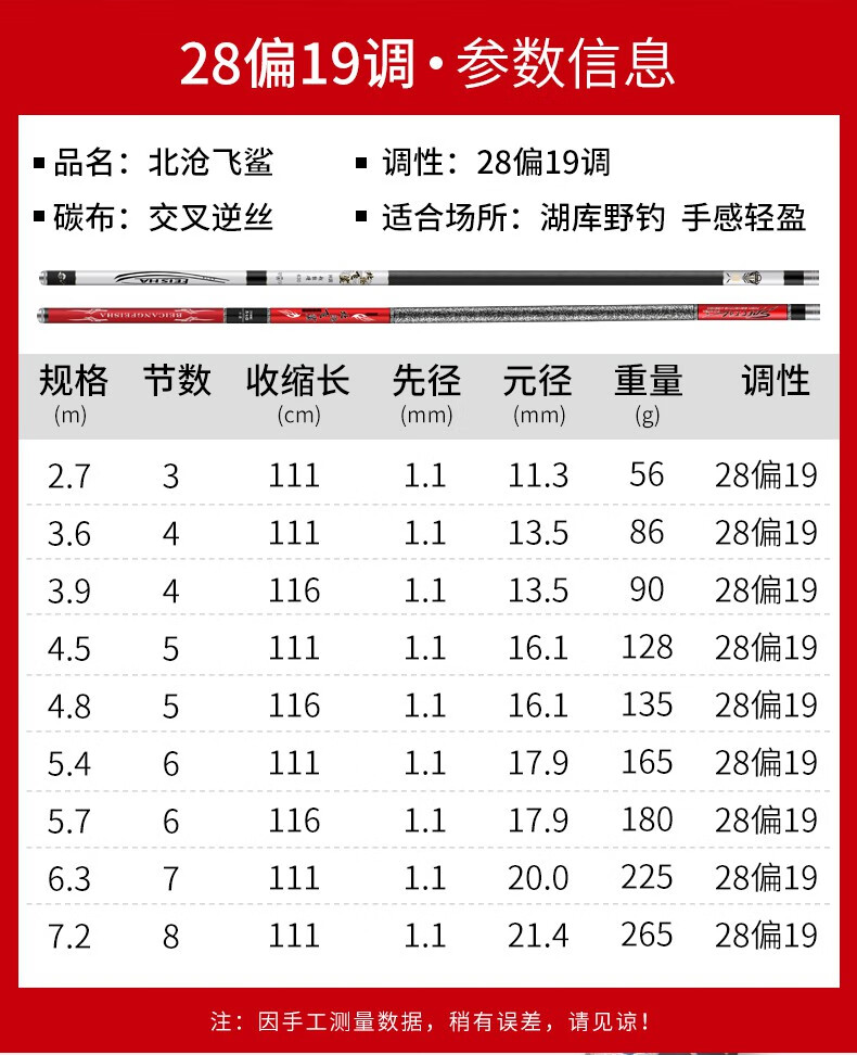 9米 钓鱼礼包