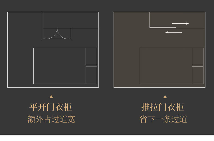 以迪衣柜多层板推拉门衣柜现代简约北欧网红卧室家用免漆12米主柜2门