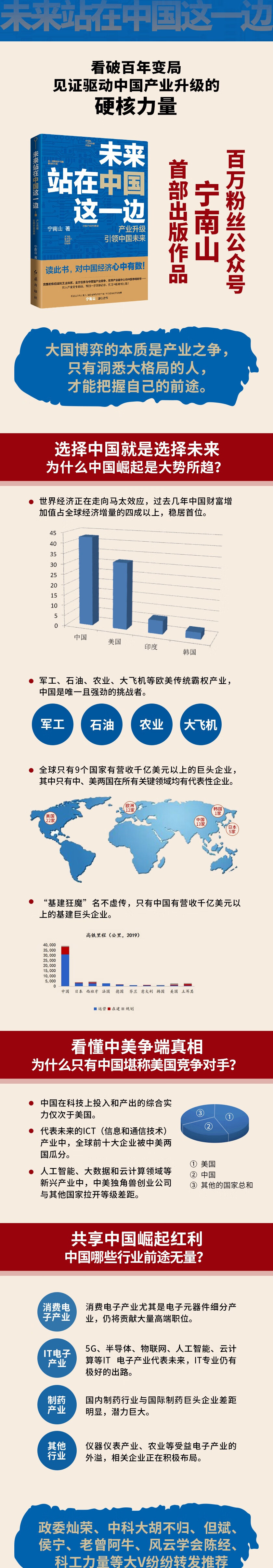 未来站在中国这一边宁南山潜心之作超硬核解析中国底气看懂疫情后的世界格局和中国优势党政时事经 摘要书评试读 京东图书