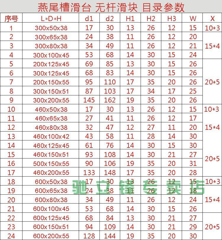 燕尾滑块无杆拖板燕尾槽拖板燕尾槽滑台燕尾滑台燕尾滑块 100宽460长