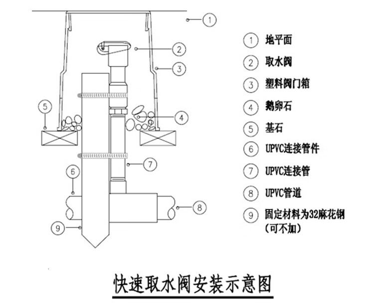 园林取水阀快速取水器6分内丝绿化水龙头草坪园艺浇水洒水栓dn206分铜