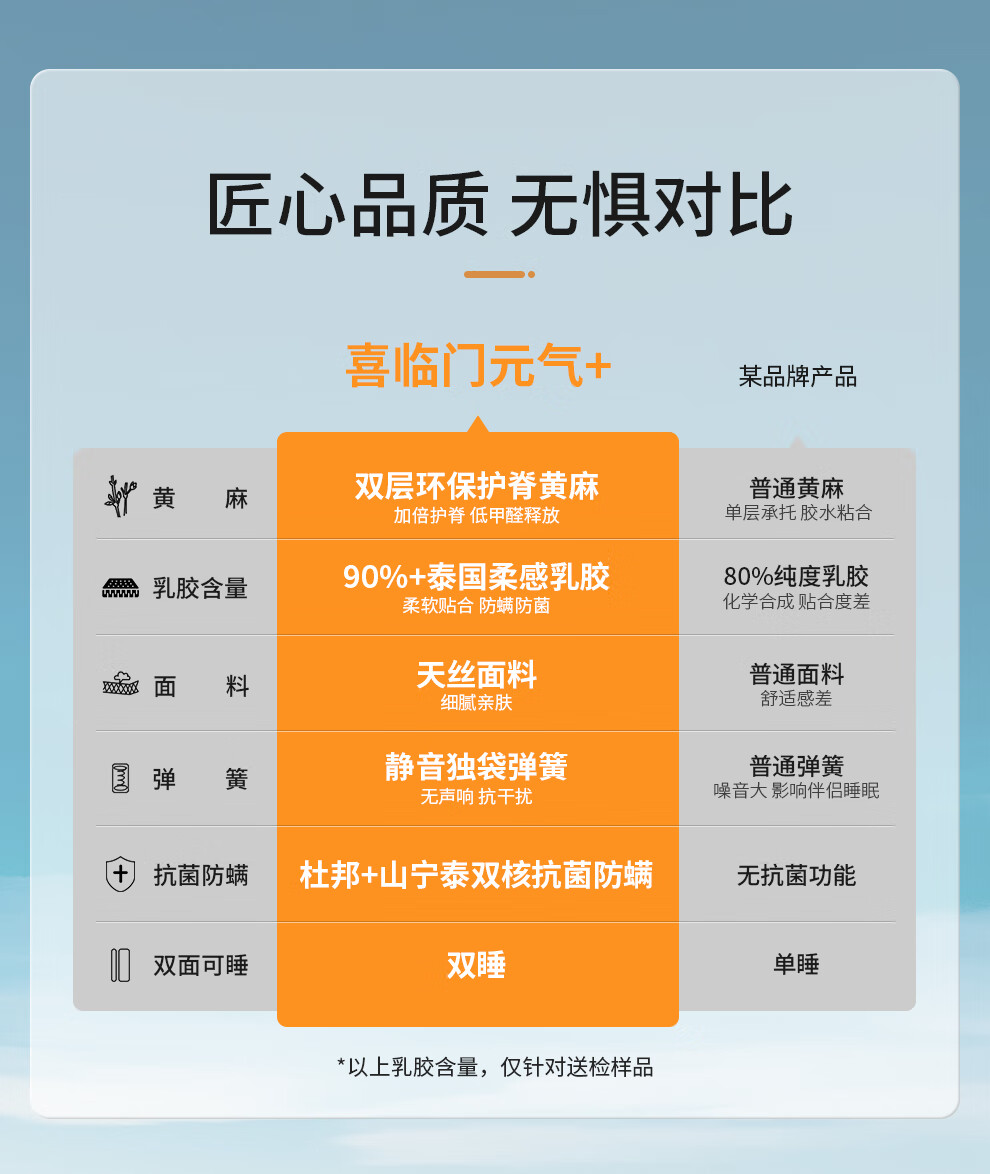 喜临门抗菌防螨床垫 高纯度乳胶床垫 静音独袋弹簧加硬双重黄麻床垫 元气垫 元气垫 1800*2000