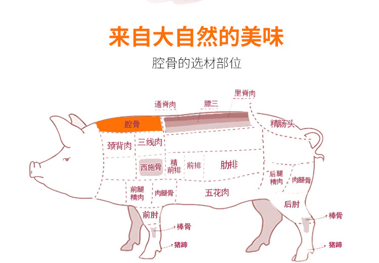 散养黑猪排骨 1斤*3件 图5
