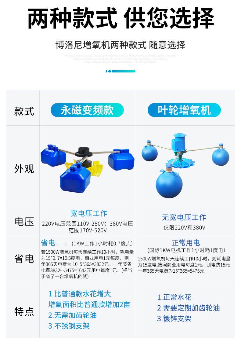 鱼塘增氧机全自动叶轮式增氧泵220v养殖鱼池大型大功率变频增氧机1500