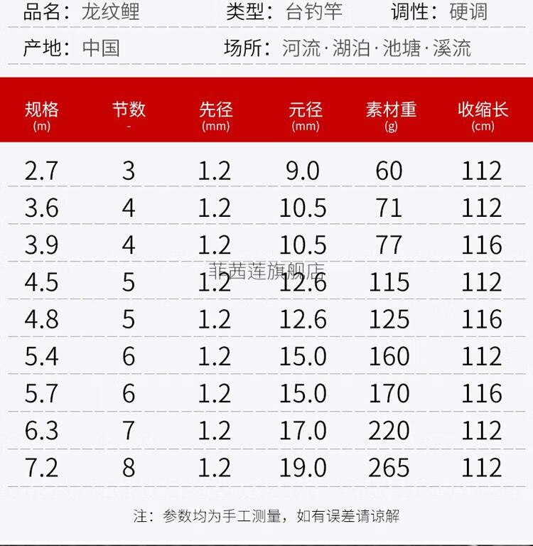 2022新款龙纹鲤鱼竿龙纹鲤鱼竿轻硬台钓鱼竿碳素十大品牌鱼竿手竿套装