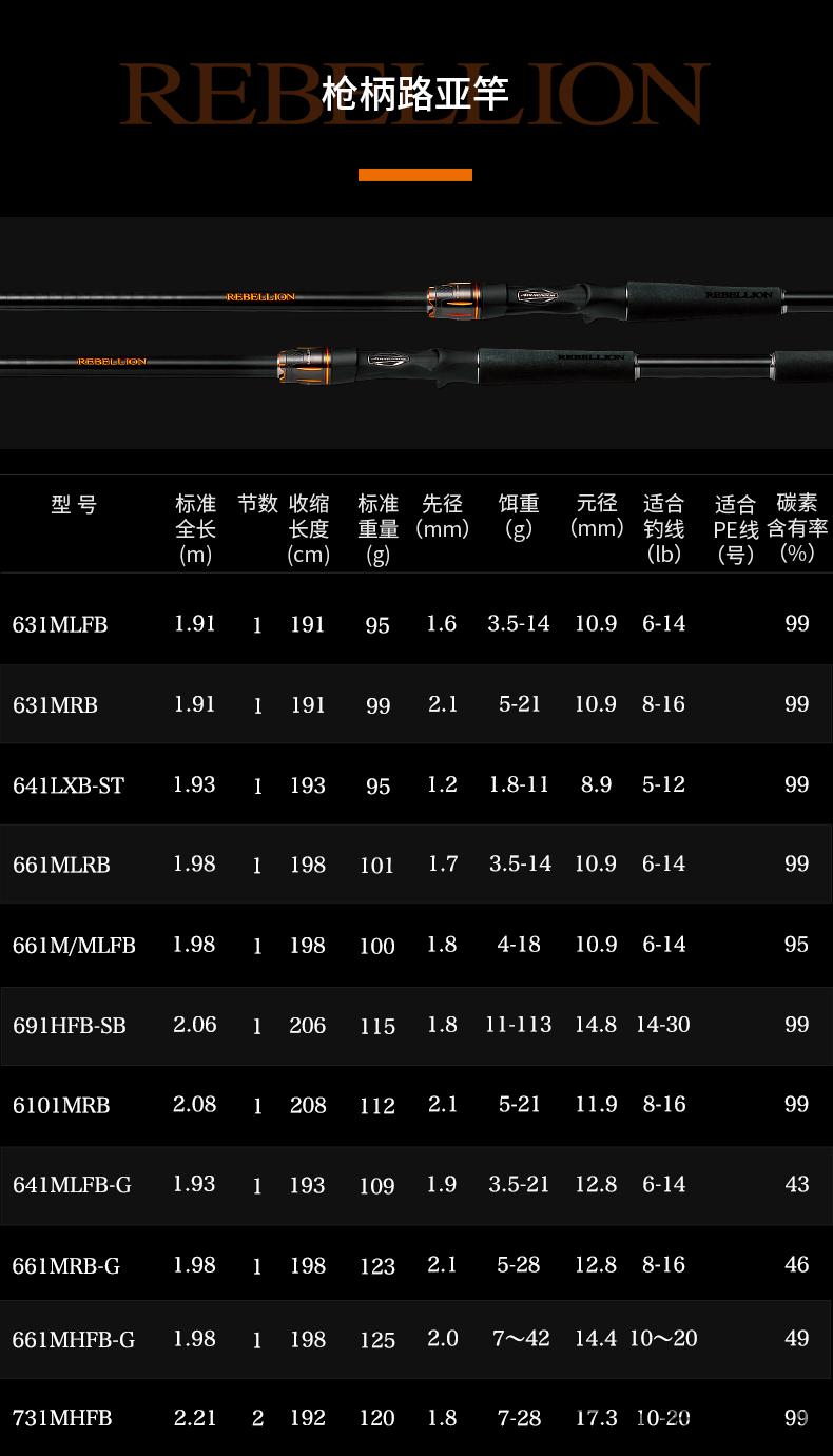达瓦路亚竿逆霸龙20新款rebellion逆霸龙独节竿路亚竿鲈鱼竿钓641lx