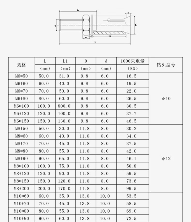 304不锈钢膨胀螺丝螺栓 加长拉爆膨胀管钉外膨胀管螺丝m6m8m10m12 m8*