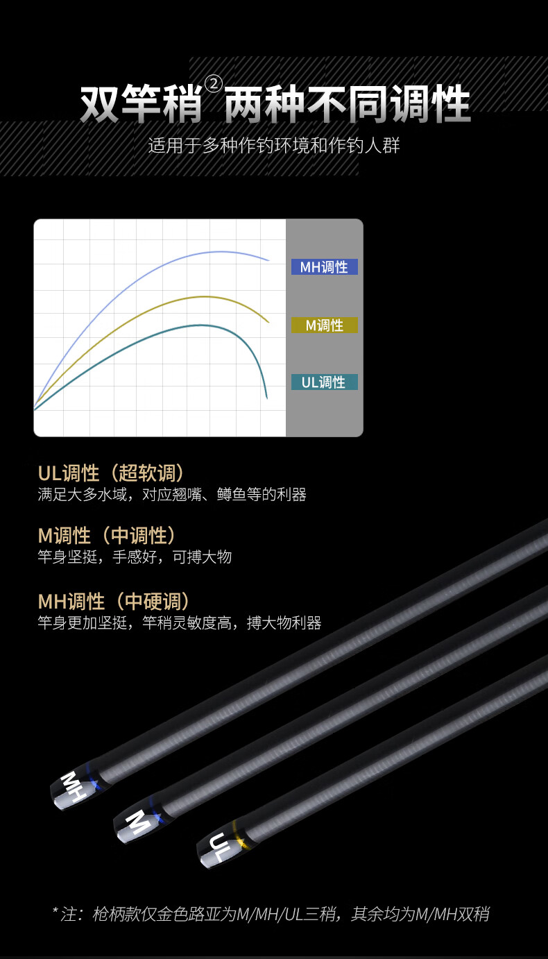 新款禧玛诺同款阿布悍道路亚竿直柄枪柄碳素m/ml/mh/ul多调性远投路亚