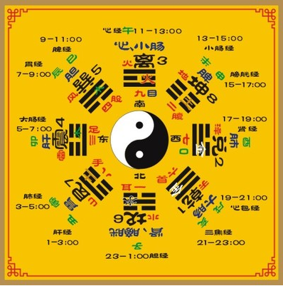 易经五行八卦图墙贴太极五行图 b款 150*150
