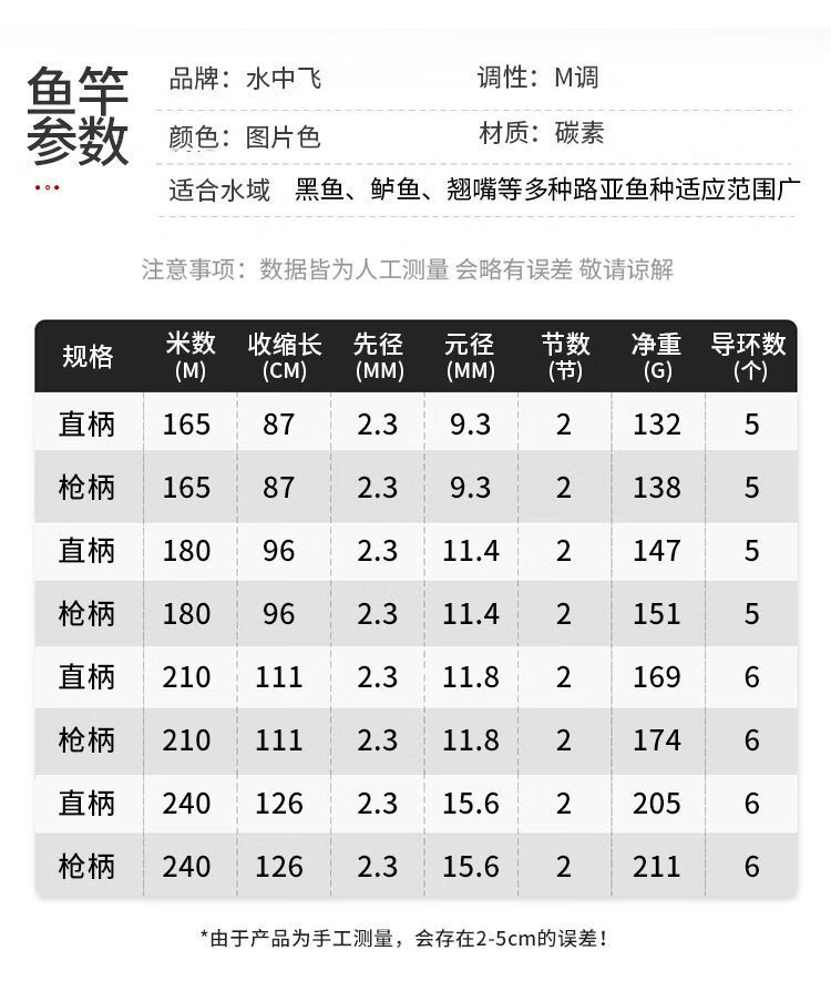 瑕疵库存处理鱼竿碳素路亚竿m调远投海竿插接翘嘴抛竿直柄黑鱼杆 黑红