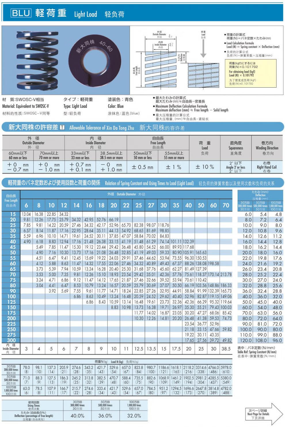 新大同弹簧材料大同弹簧蓝色日标矩形弹簧蓝色外径50内径25蓝色5050