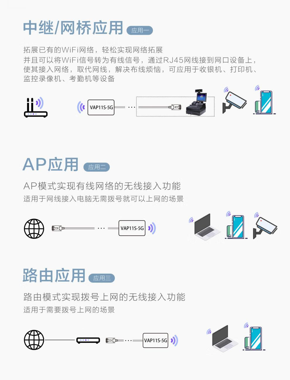 vonets无线网桥vap11s-5g电梯监控专用路由中继ap桥接扩展器大功率cpe