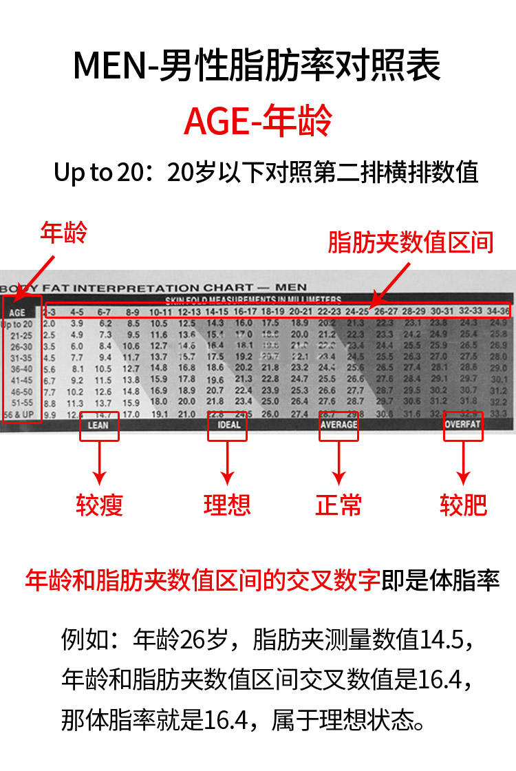 美的品质脂肪卡尺皮褶厚度计体脂的