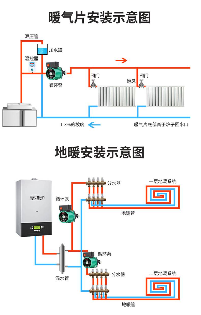 增压泵家用160暖气泵地暖循环泵家用静音暖气循环水泵