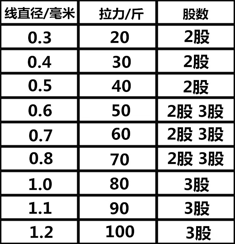 cavalry 轮胎线上鞋线手抛网撒网线强拉力鱼线尼龙线渔网线编织绳织