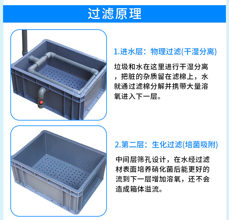 可开票鱼缸改底滤加装滴流过滤周转箱滴流过滤箱金鱼锦鲤增氧过滤水族