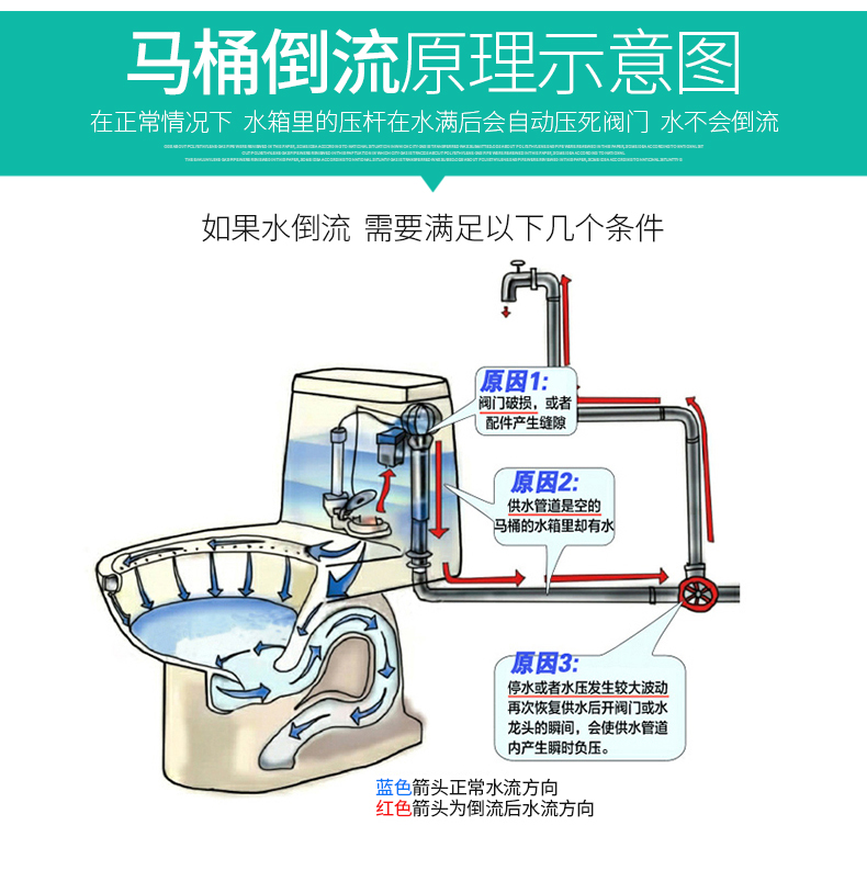 4分止回阀铜单向阀太阳能热水器马桶进水管防反水倒流