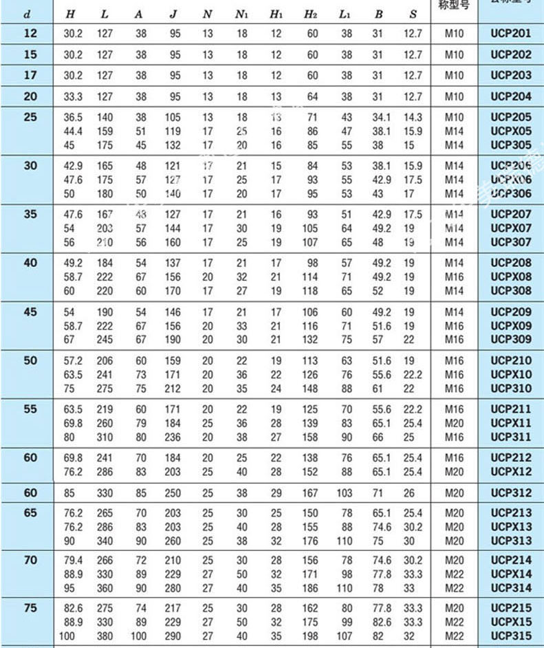 nsk轴承ucf204ukf205带座206外球面f207f208方形209f210uc204单轴承