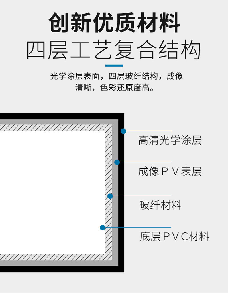 白塑白玻纤白软灰玻纤抗光金属抗光简易幕布100英寸120英寸投金属抗光