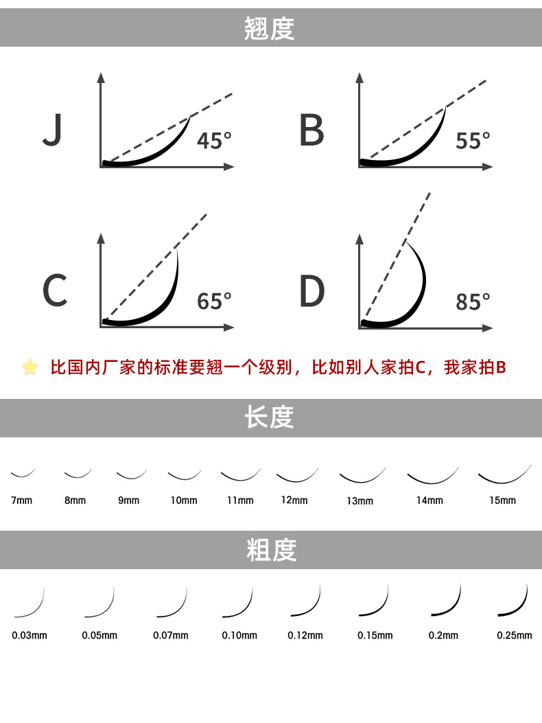 单根圆毛007粗嫁接睫毛浓密自然柔软开花嫁接睫毛10mm007b