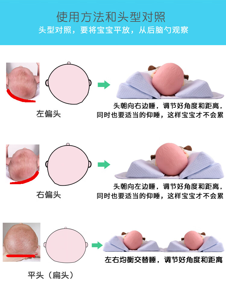 南极人0-2岁儿童用的枕头婴儿定型枕宝宝纠正头型枕新生儿侧睡枕防