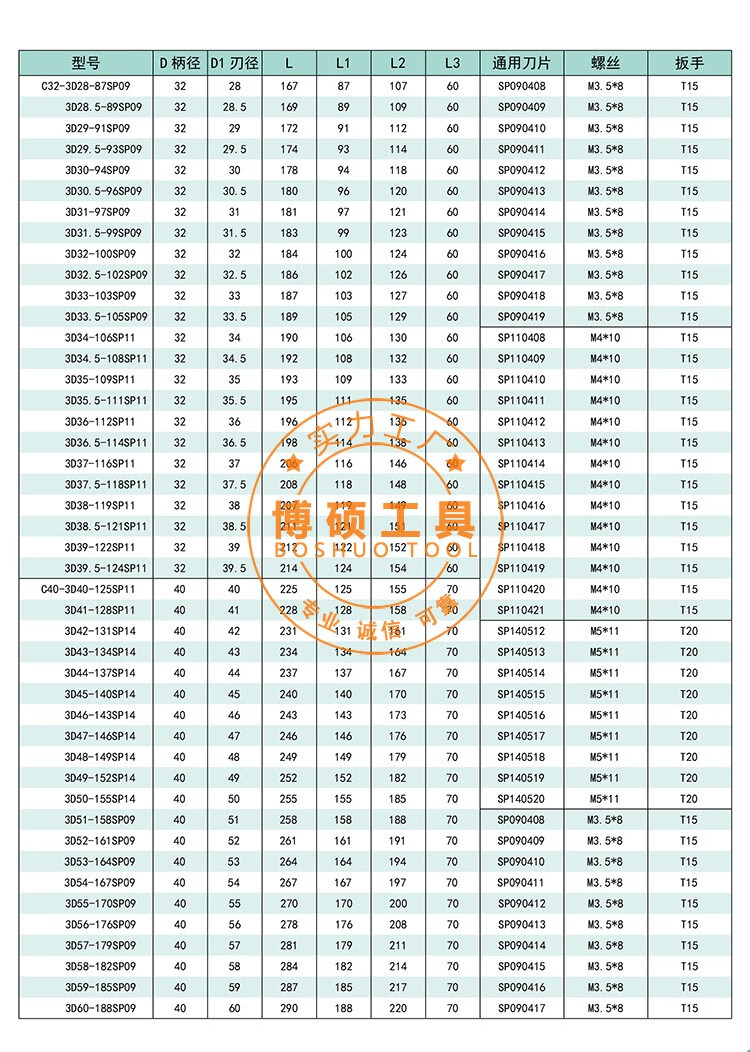 u钻快速钻头暴力钻直径1370喷水钻2d3d4d5倍刀杆平底sp刀片wc米白色