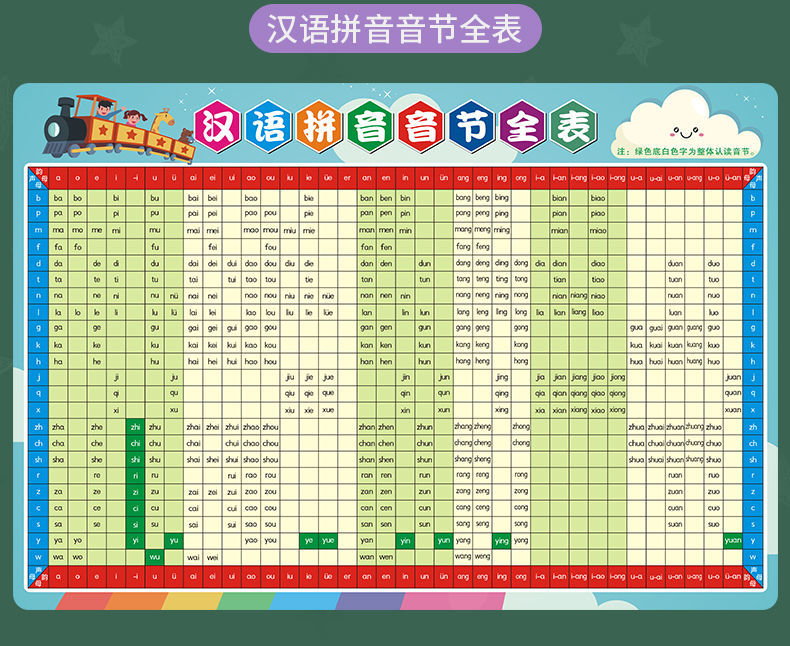 目送乘法口诀表挂图小学生一二年级认知拼音表九九乘除法公式表儿童