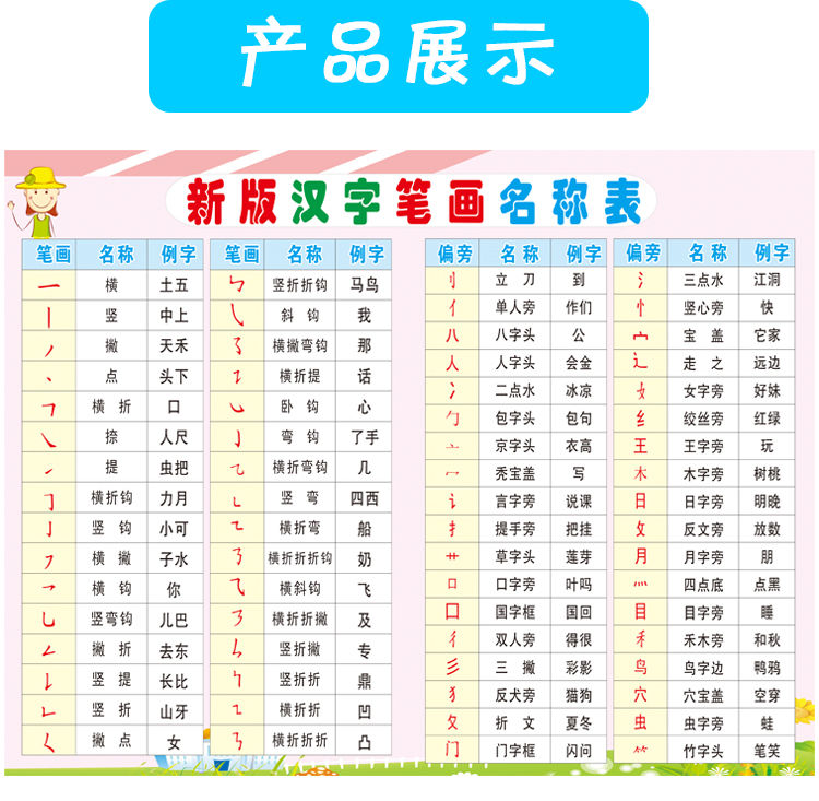 偏旁部首挂图小学生笔顺笔画汉字名称语文一年级认字表同步24寸部首