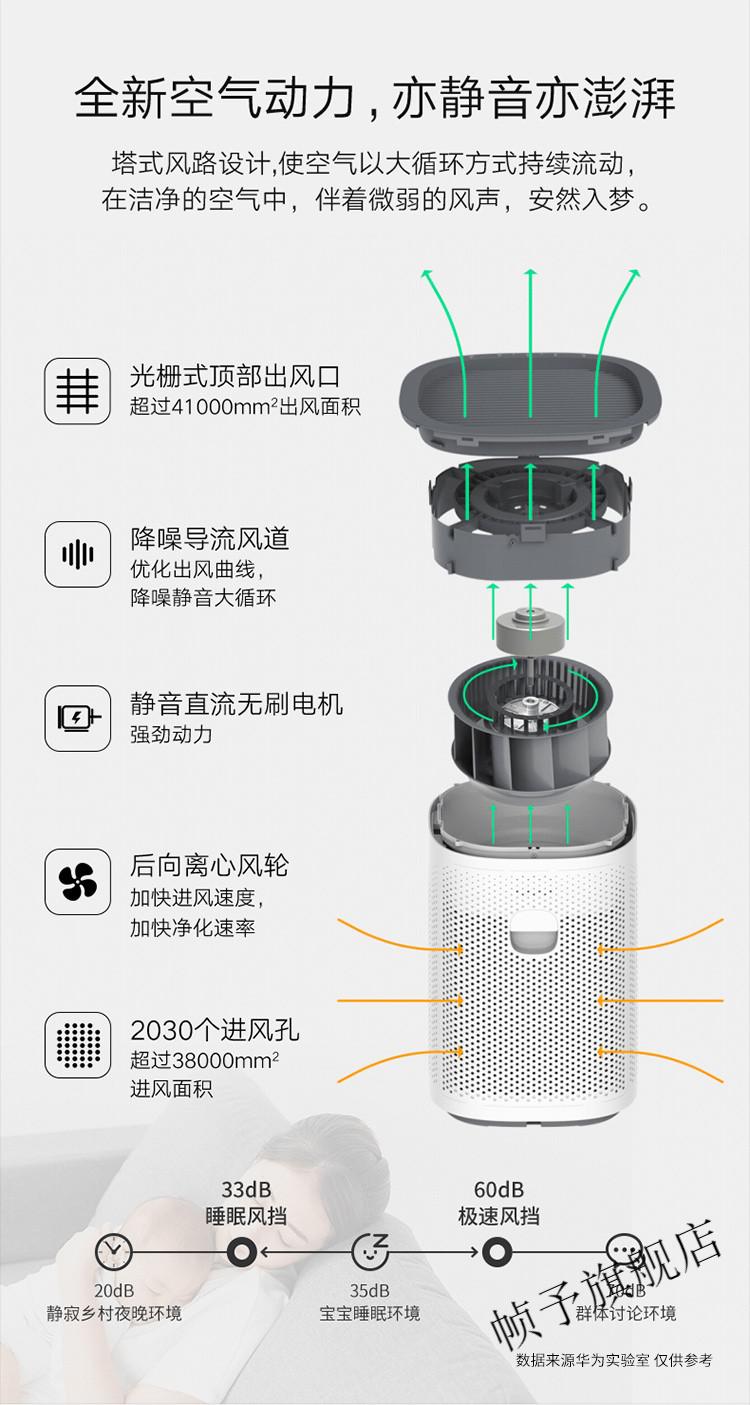 咨询有喜华为智选720全效空气净化器除雾霾除菌pm25滤芯家用智能家居
