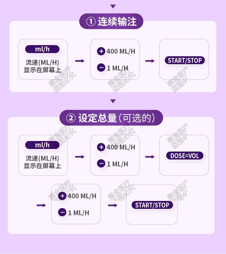 flocare复尔凯英复特纽迪希亚肠内营养泵蠕动泵鼻饲泵新泵出售一台