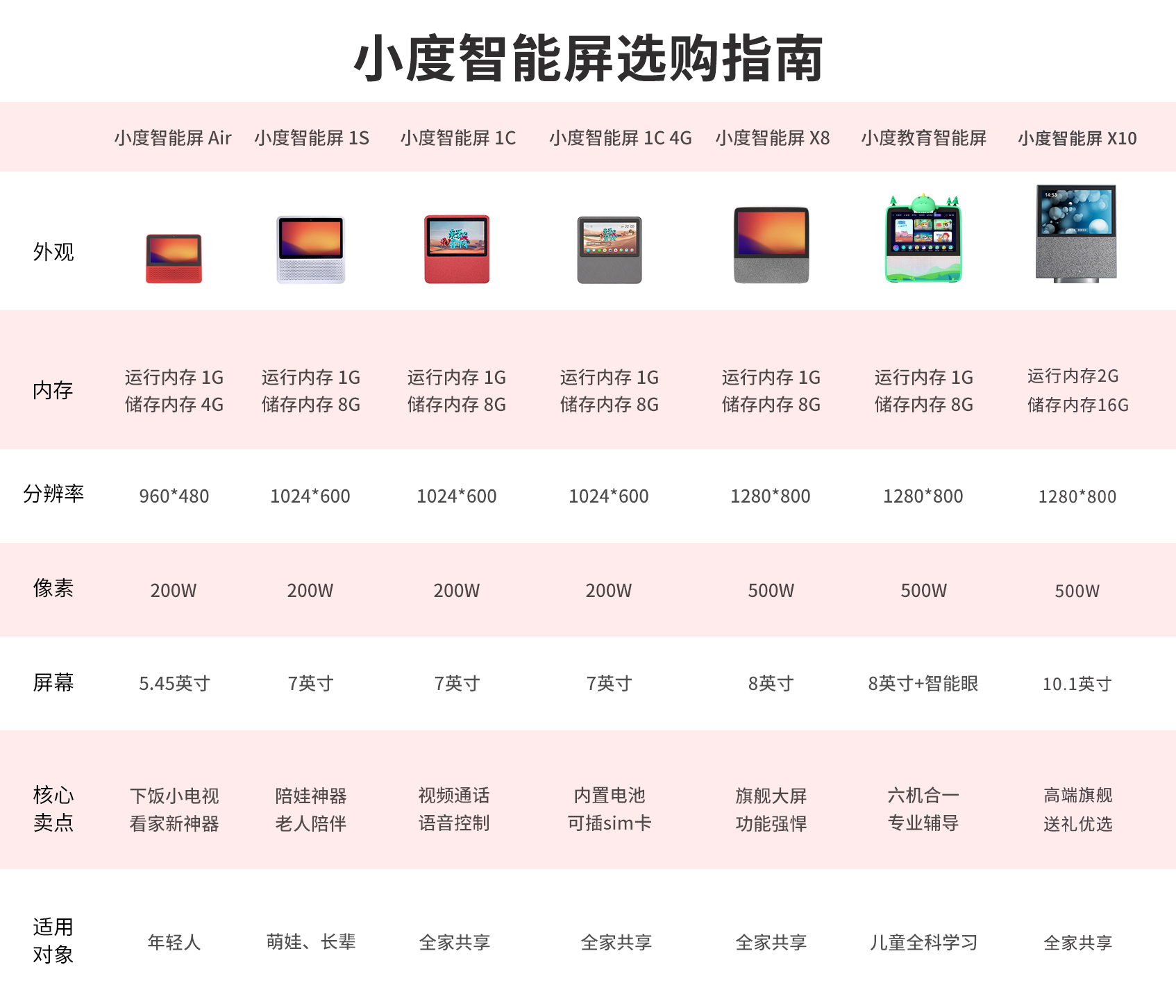 小度 在家智能屏air/1c/x8/x6智能音箱/wifi百度ai语音小杜视频