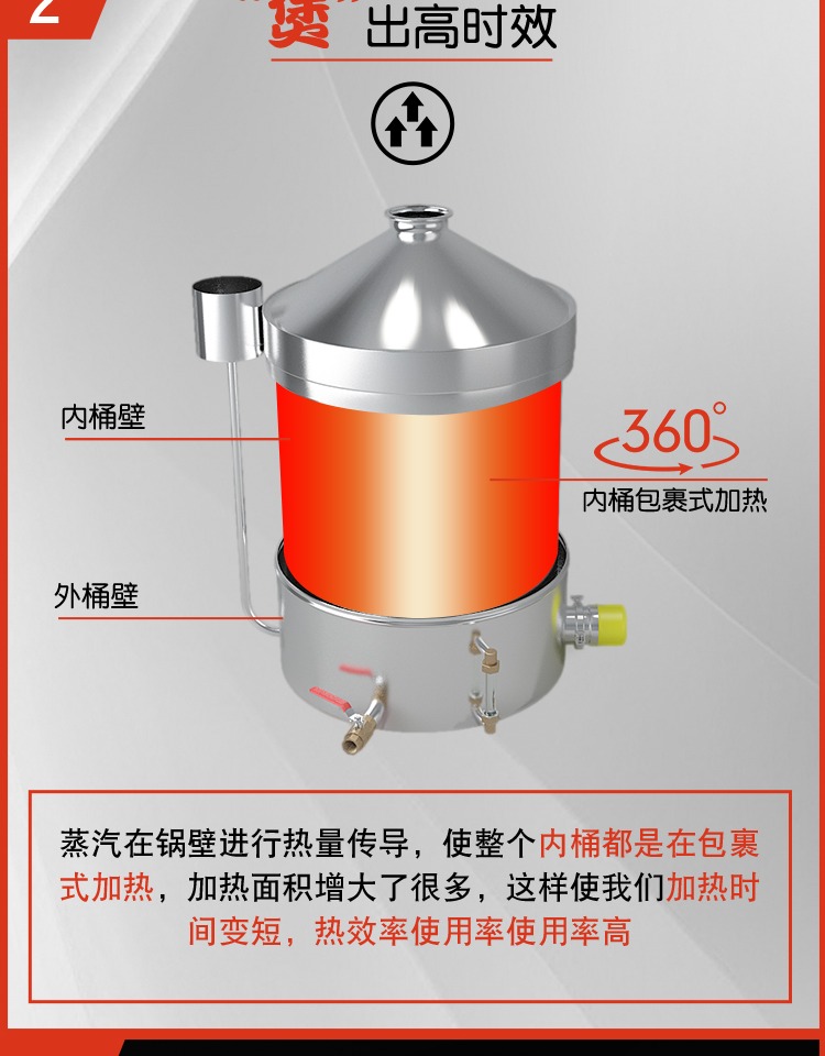 酿酒机家用小型蒸馏器蒸酒器烤酒柴火白酒大型设备烧酒8型水晶观察镜