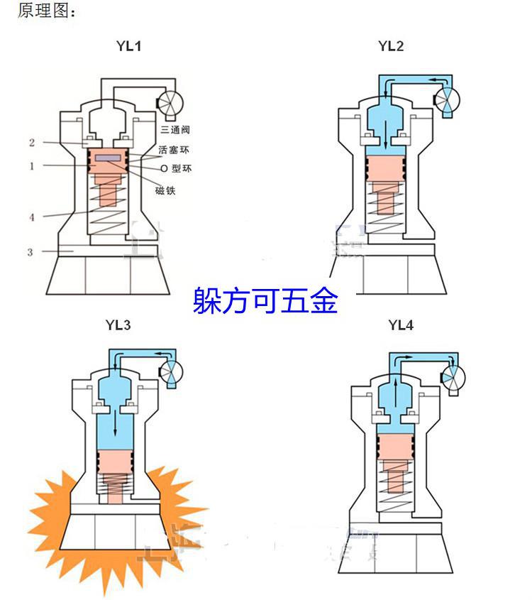 气动敲击锤碳钢不锈钢空气锤料仓冲击锤ah2fsk2fzc2fsx302f402f602f80